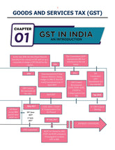 CMA INTER - Colorful Summary Book - For CMA Inter Indirect Tax Laws By CA. Yashvant Mangal For Dec. 25 / June 26